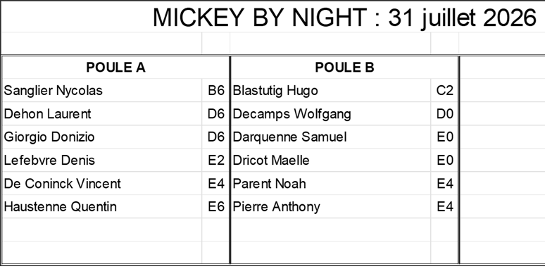 Mickey By Night 2026 - Phase 5 de Juillet - 31-07-2026