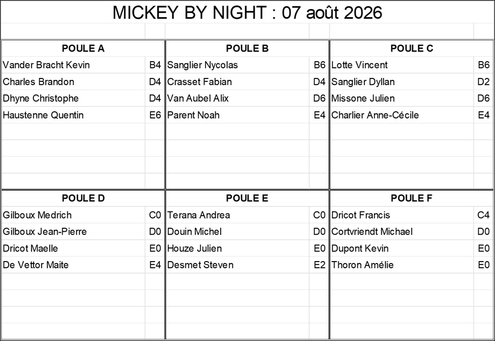 Mickey By Night 2026 - Phase 1 d'août- 07-08-2026