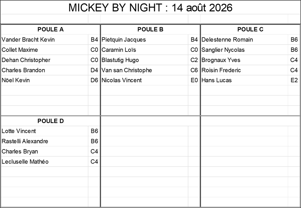 Mickey By Night 2026 - Phase 2 d'août- 14-08-2026